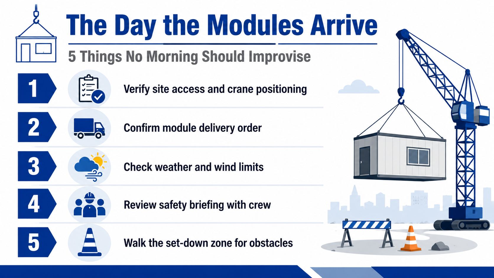 An infographic titled The Day the Modules Arrive outlining five essential steps for successful modular building installation.