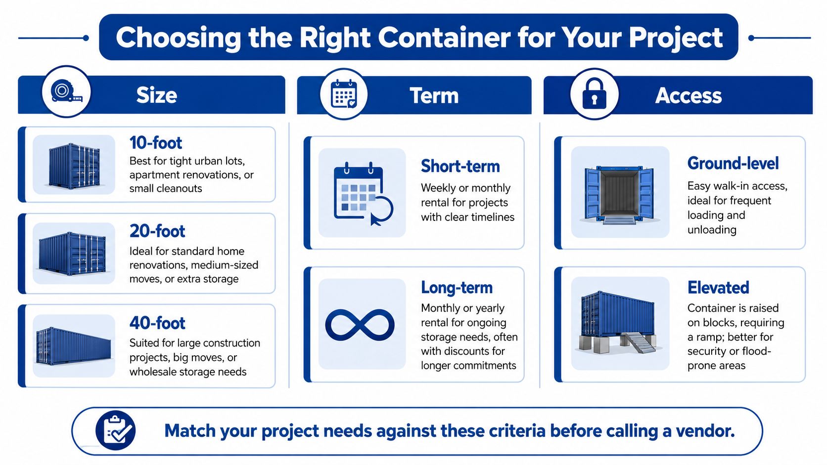 A helpful infographic outlining factors to consider when choosing the right storage container for your specific project.