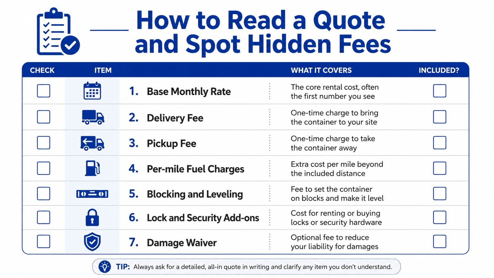 A guide illustrating how to read a storage container rental quote and identify potential hidden extra fees.