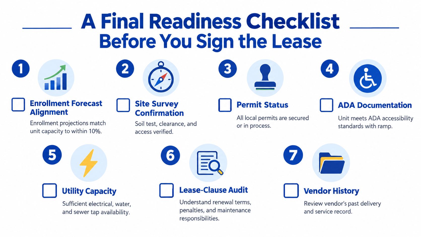 A seven-step checklist for evaluating a facility site for readiness before signing a commercial lease agreement.