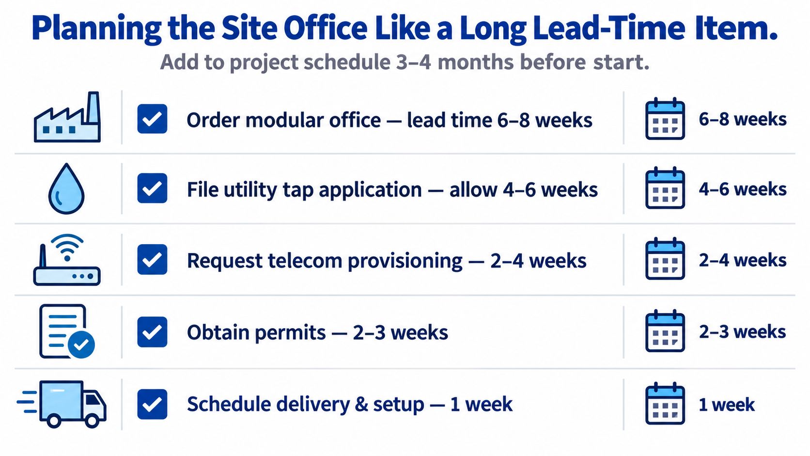 A project management infographic showing a checklist for planning a construction site office with timeline estimates.