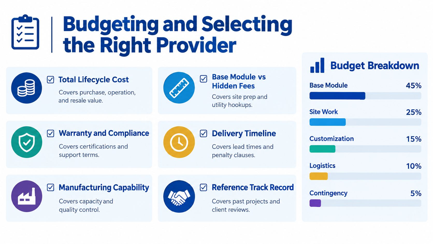 An infographic titled Budgeting and Selecting the Right Provider, displaying key criteria for choosing construction partners.