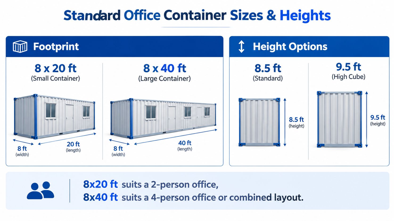 A chart showing standard office container sizes and heights with 20ft and 40ft options.