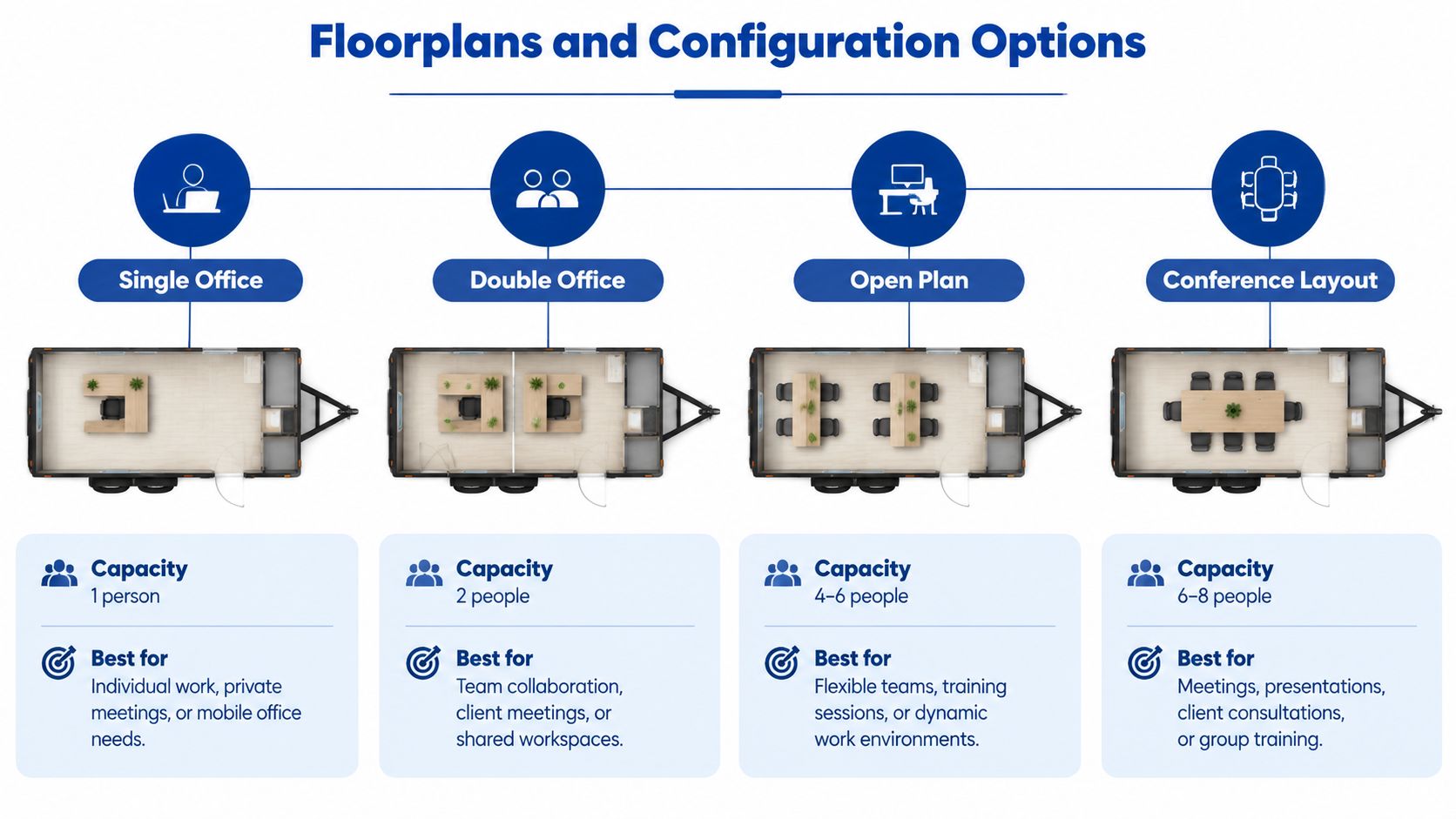 Four different floorplan configurations for a mobile office trailer, ranging from single offices to conference room layouts.