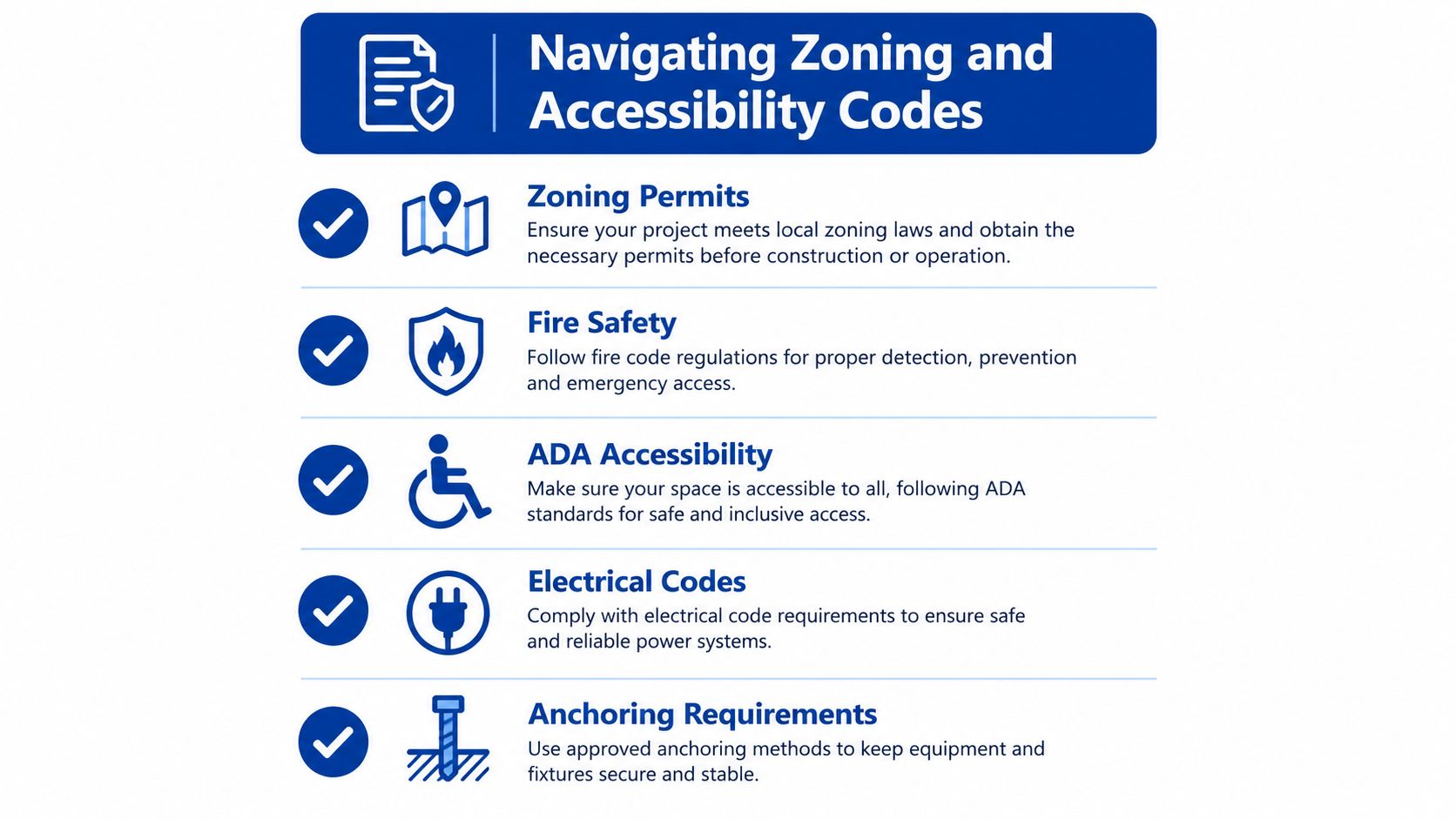 An infographic titled Navigating Zoning and Accessibility Codes outlining essential regulatory requirements for building projects.