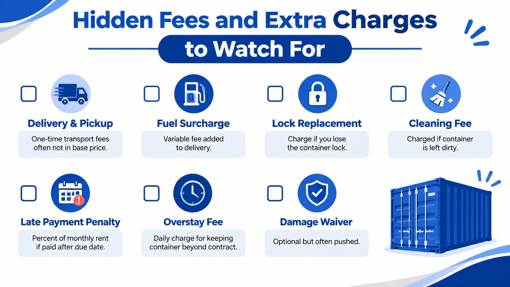 A checklist graphic illustrating common hidden fees and extra charges associated with renting portable storage containers.