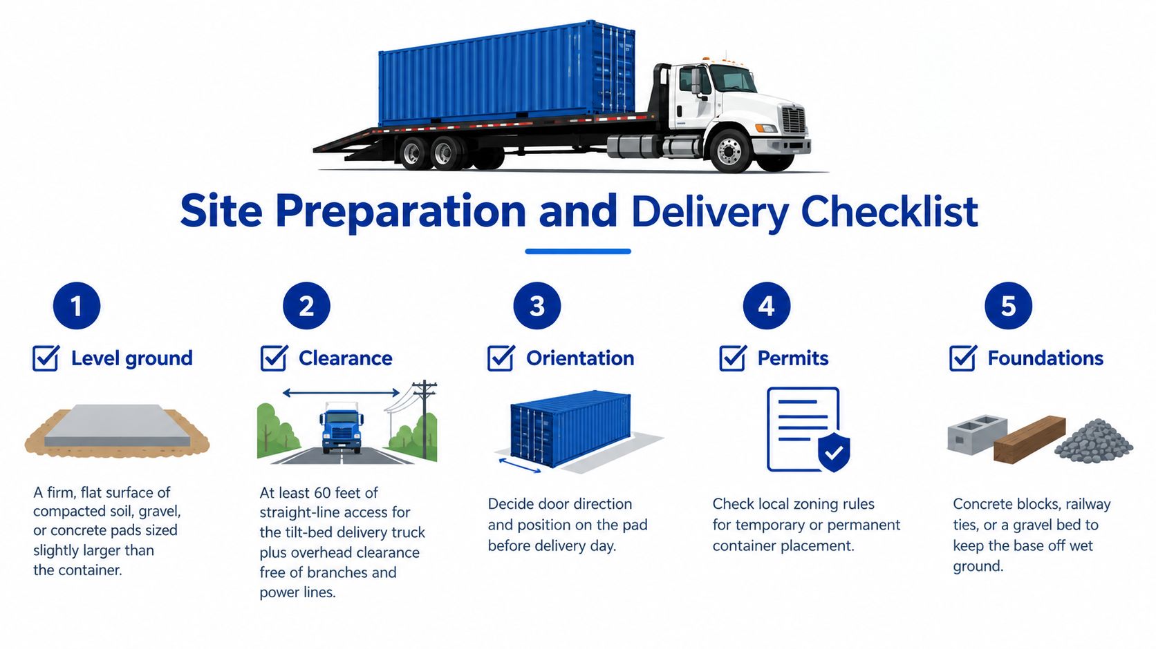 A site preparation and delivery checklist infographic for shipping containers including level ground and clearance requirements.