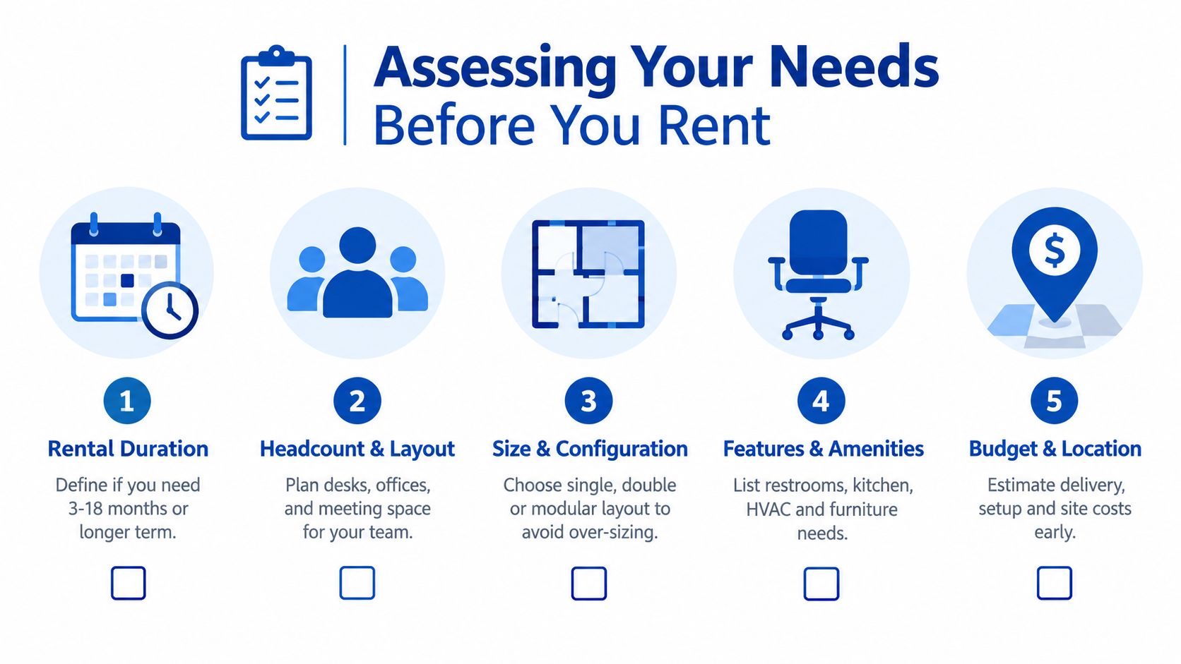 An infographic titled Assessing Your Needs Before You Rent listing five key steps for workspace rentals.