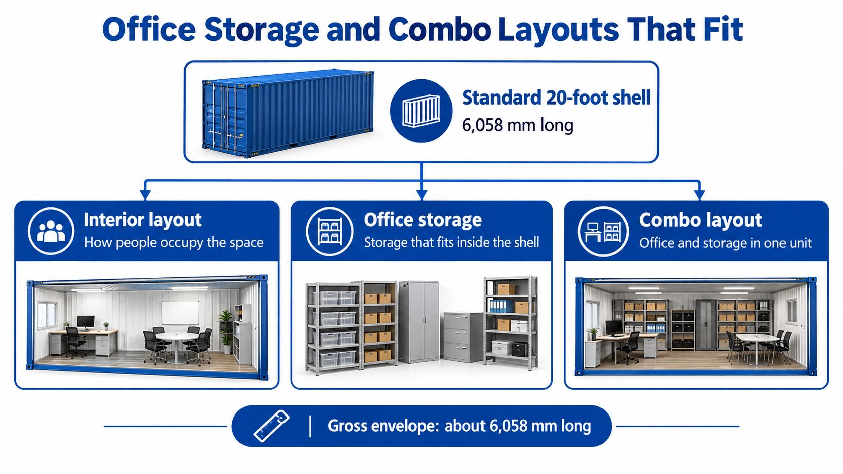 A diagram illustrating three different layout options for a standard 20-foot conex office shipping container.