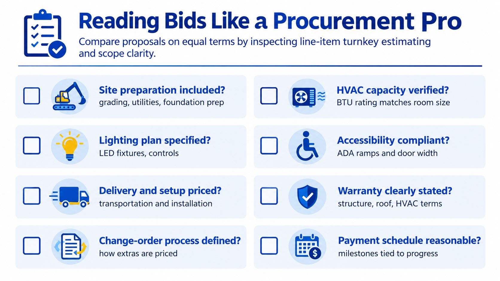 A procurement checklist infographic for evaluating construction bids, detailing key project requirements like site preparation and payment schedules.