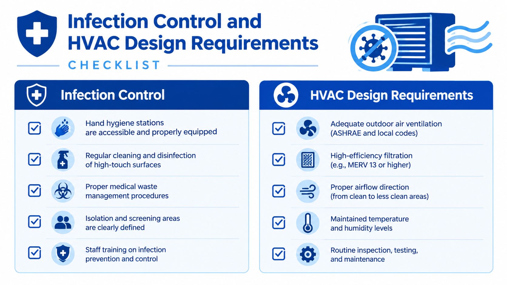 An infographic checklist outlining key protocols for infection control and essential HVAC design requirements in healthcare facilities.