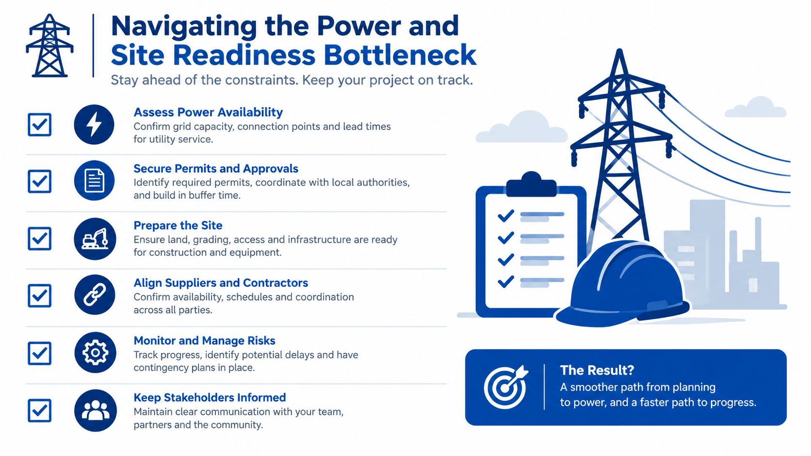 An infographic titled Navigating the Power and Site Readiness Bottleneck showing six steps for construction project management.