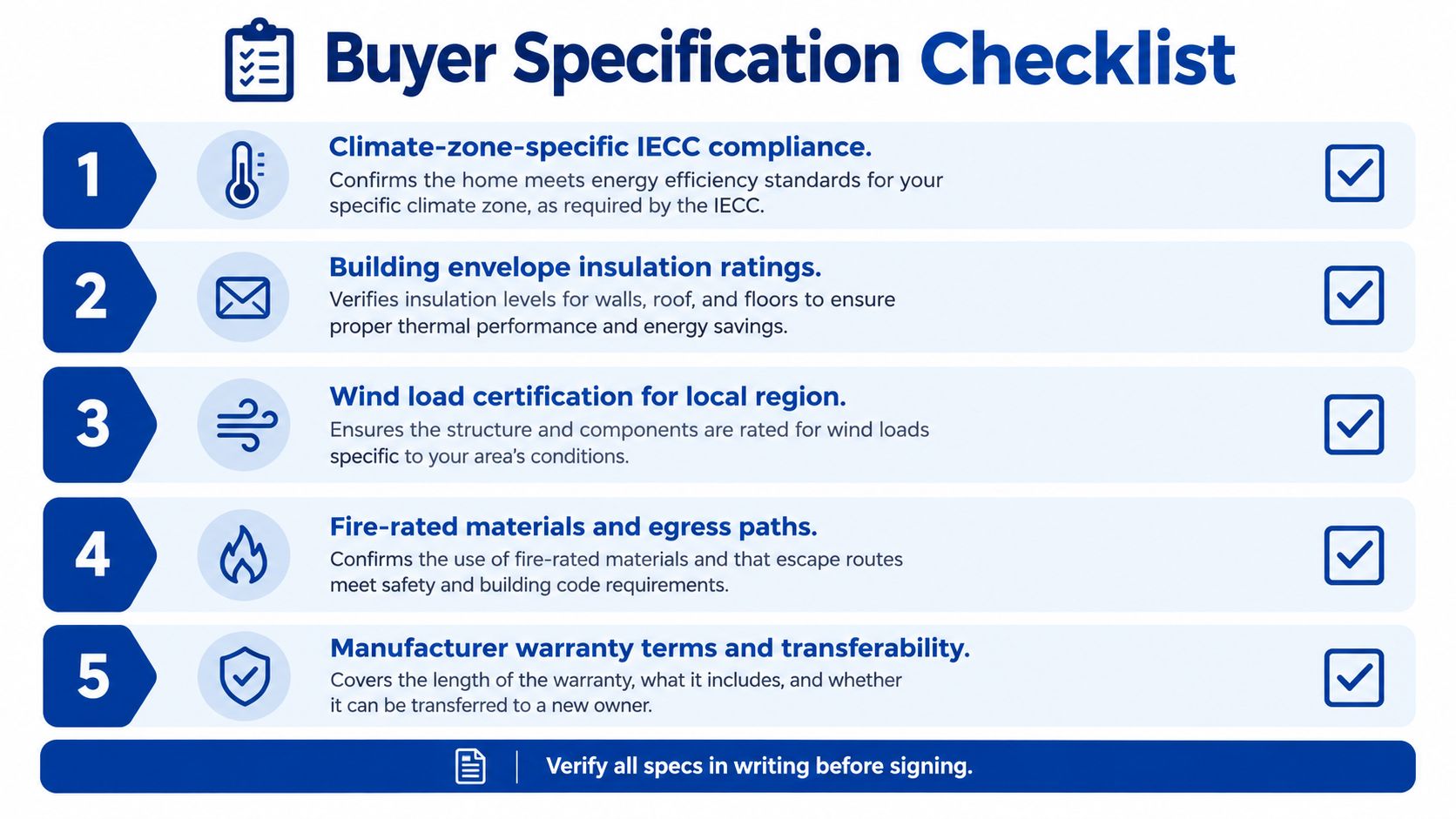 A five-point buyer specification checklist infographic for construction projects featuring insulation, wind, fire safety, and warranty terms.