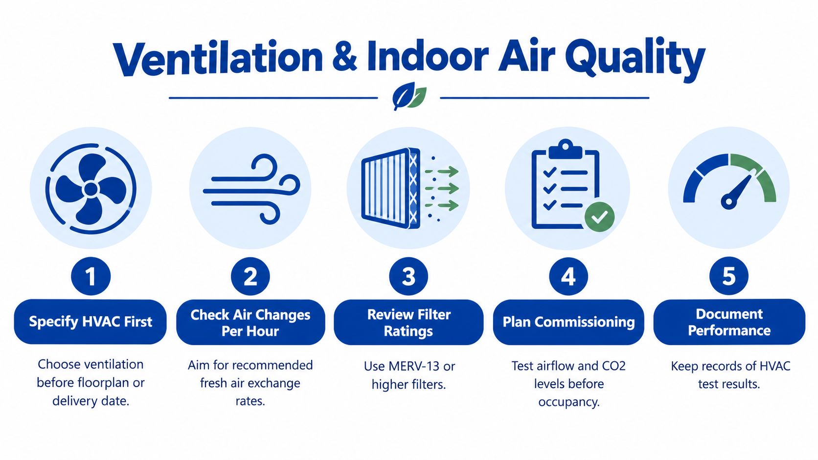 An infographic showing five essential steps for improving ventilation and indoor air quality in buildings.