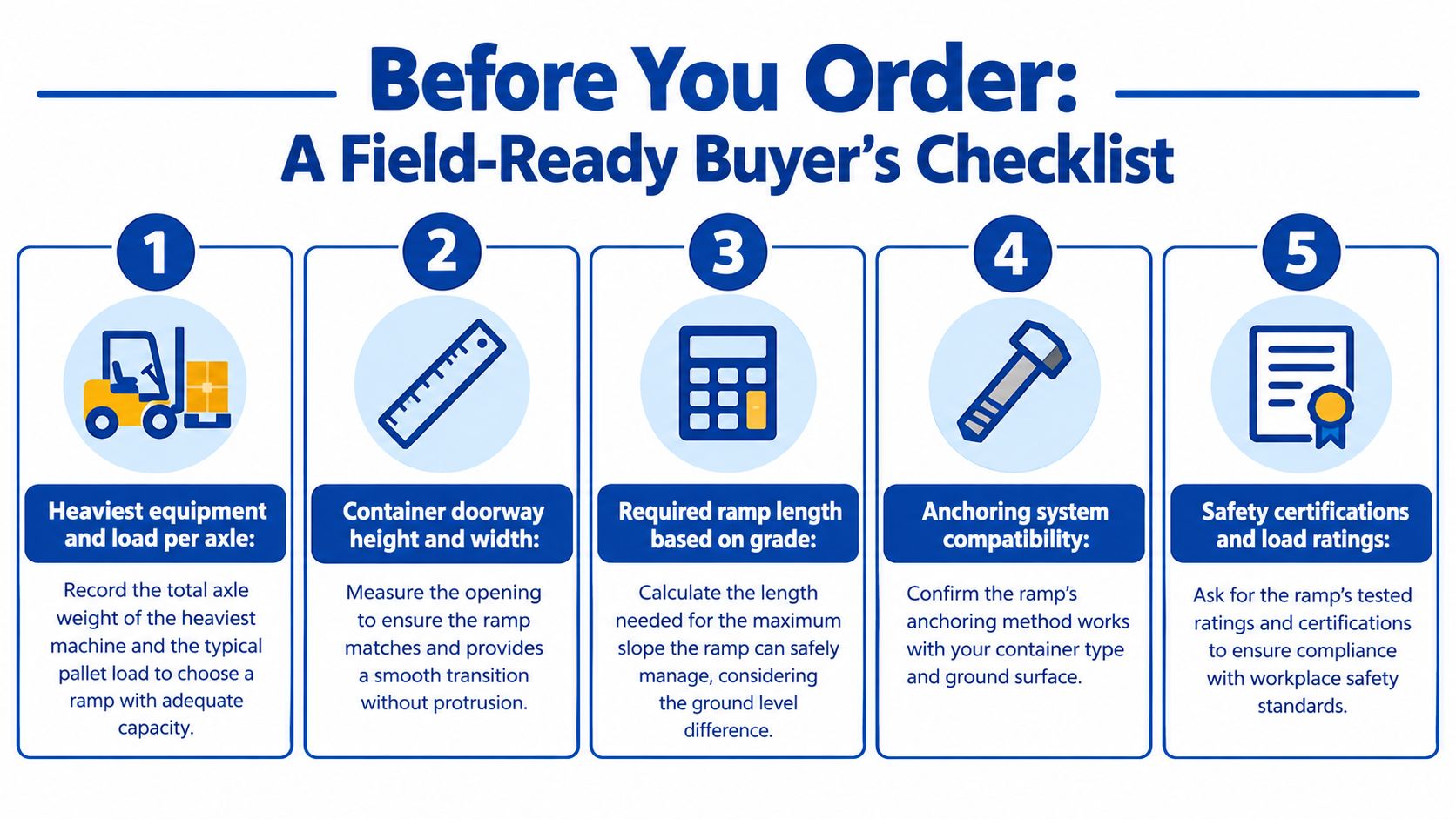 A five-step buyer's checklist infographic for purchasing industrial ramps for shipping containers and heavy equipment.