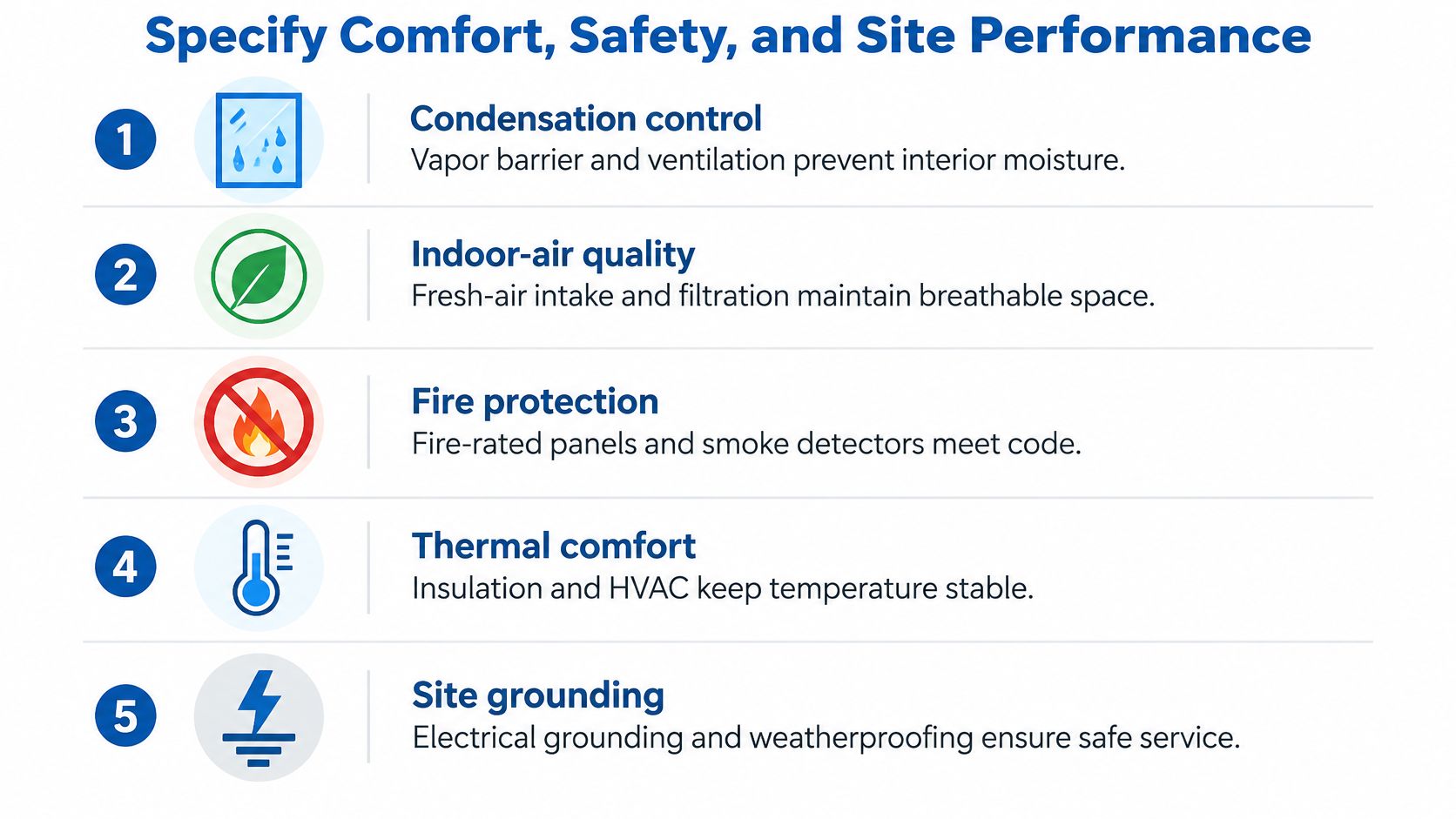 A list showing five essential factors for building comfort, safety, and site performance in a rental office container.