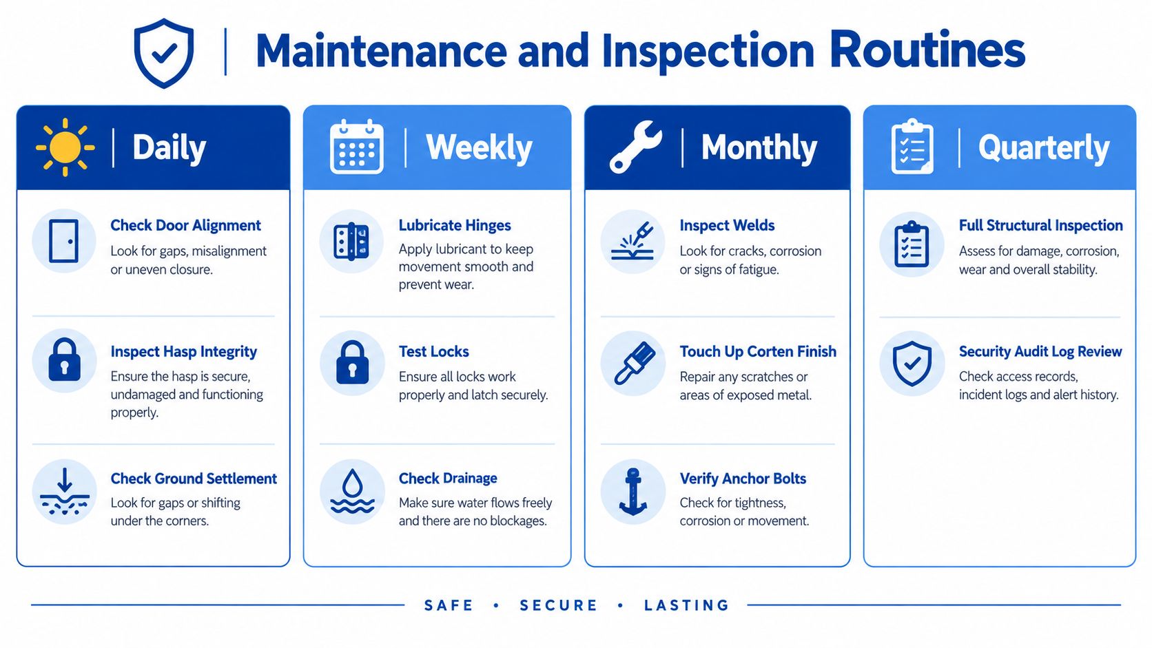 An infographic detailing the maintenance and inspection schedules for secure storage containers on a daily, weekly, monthly, and quarterly basis.