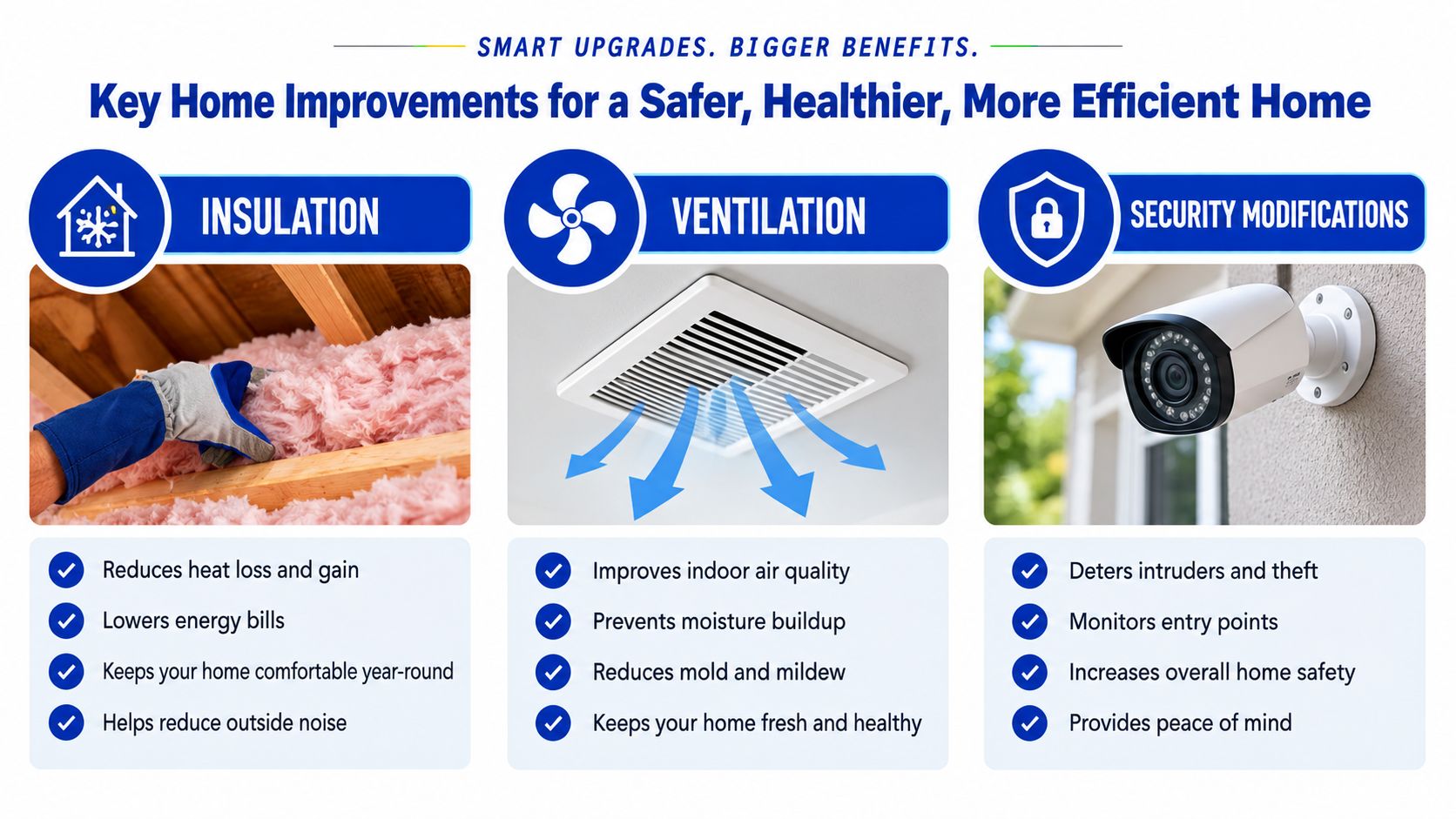 A graphic showing home improvement upgrades for insulation, ventilation, and security to create a safer, more efficient home.