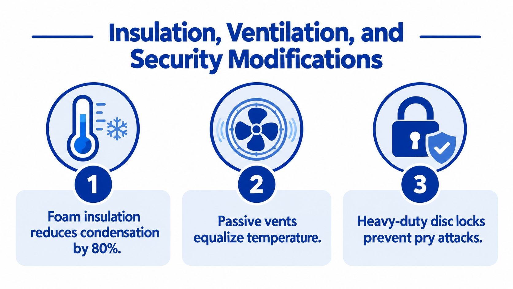 A graphic showing three key modifications for shipping containers: foam insulation, passive vents, and heavy-duty security locks.