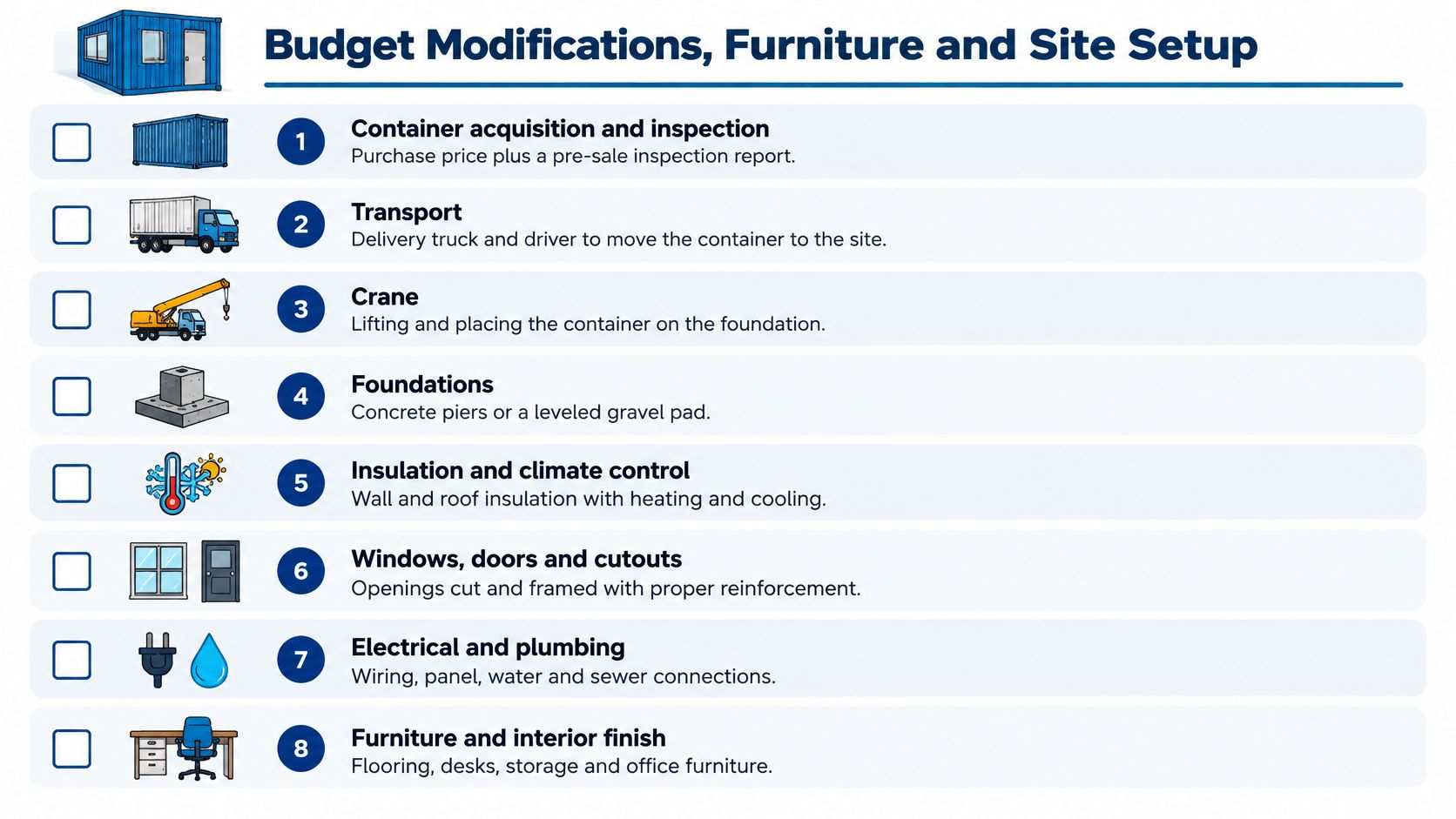 A checklist infographic outlining the essential steps for budget modifications, furniture, and site setup for shipping containers.