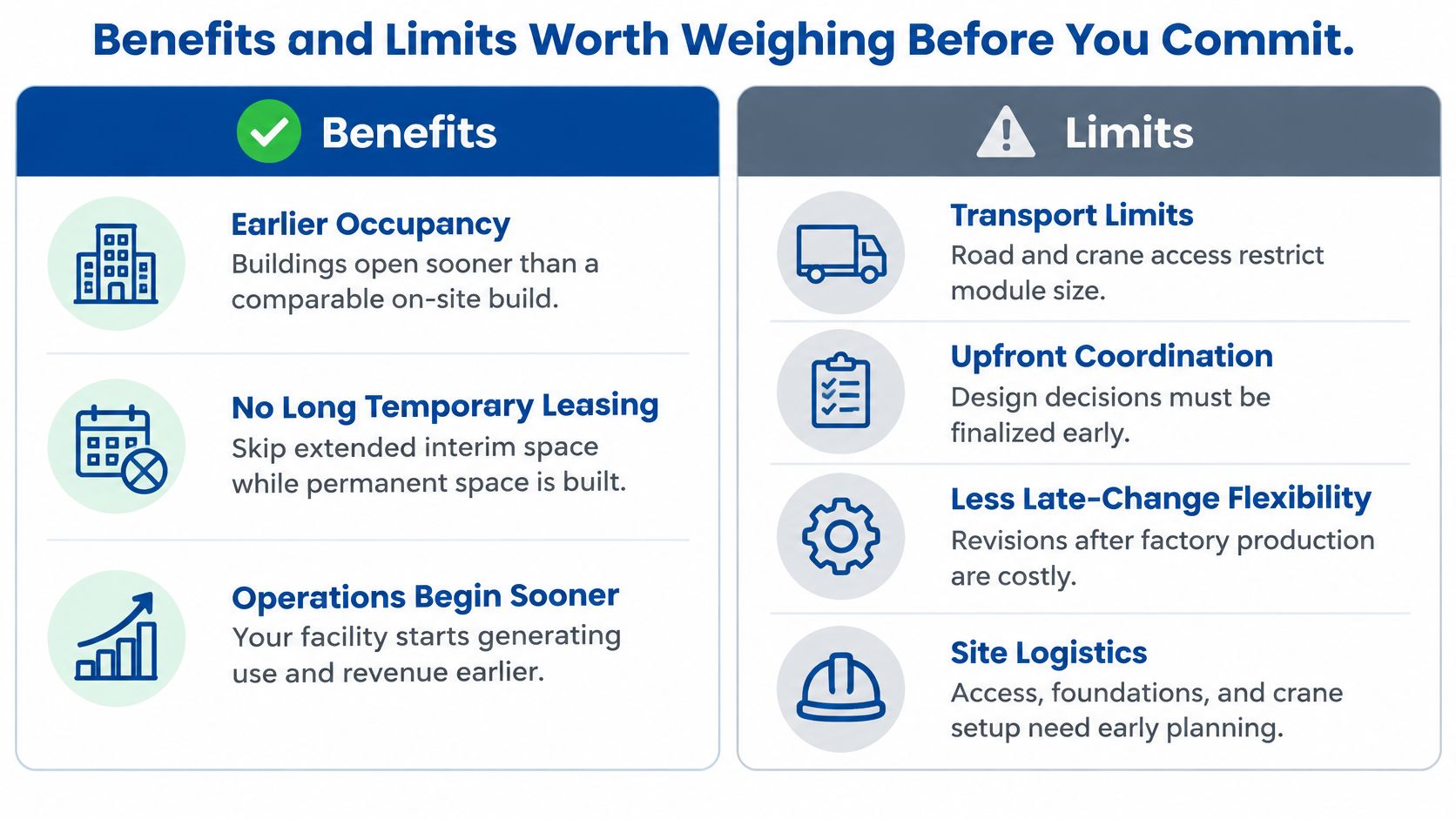 A comparison chart outlining the key benefits and potential limitations to consider regarding modular construction projects.